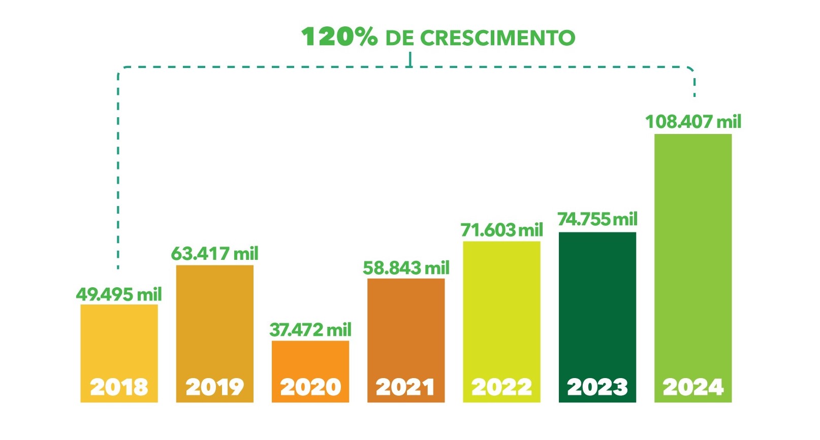 GRAFICO_CIRURGIAS_OFTALMO_ELETIVAS_1.jpeg