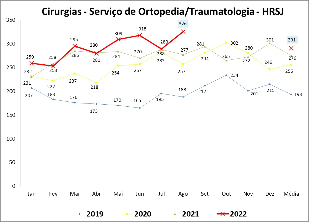 Cirugias ortopedicas hospital Regional