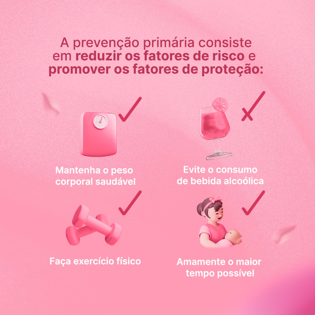 Cartaz rosa com ilustrações e texto sobre prevenção primária do câncer de mama: manter peso corporal saudável, evitar consumo de bebida alcoólica, fazer exercício físico e amamentar o maior tempo possível.