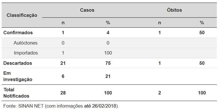 tabela 1