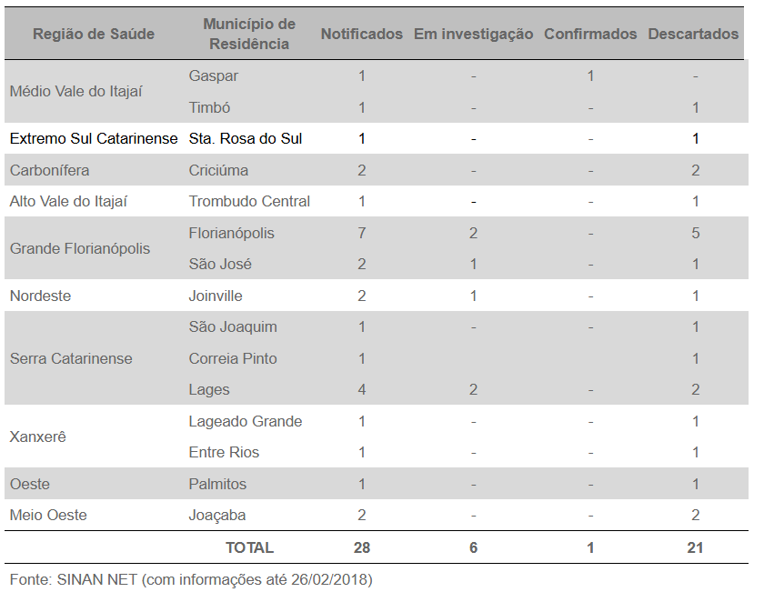 tabela 2