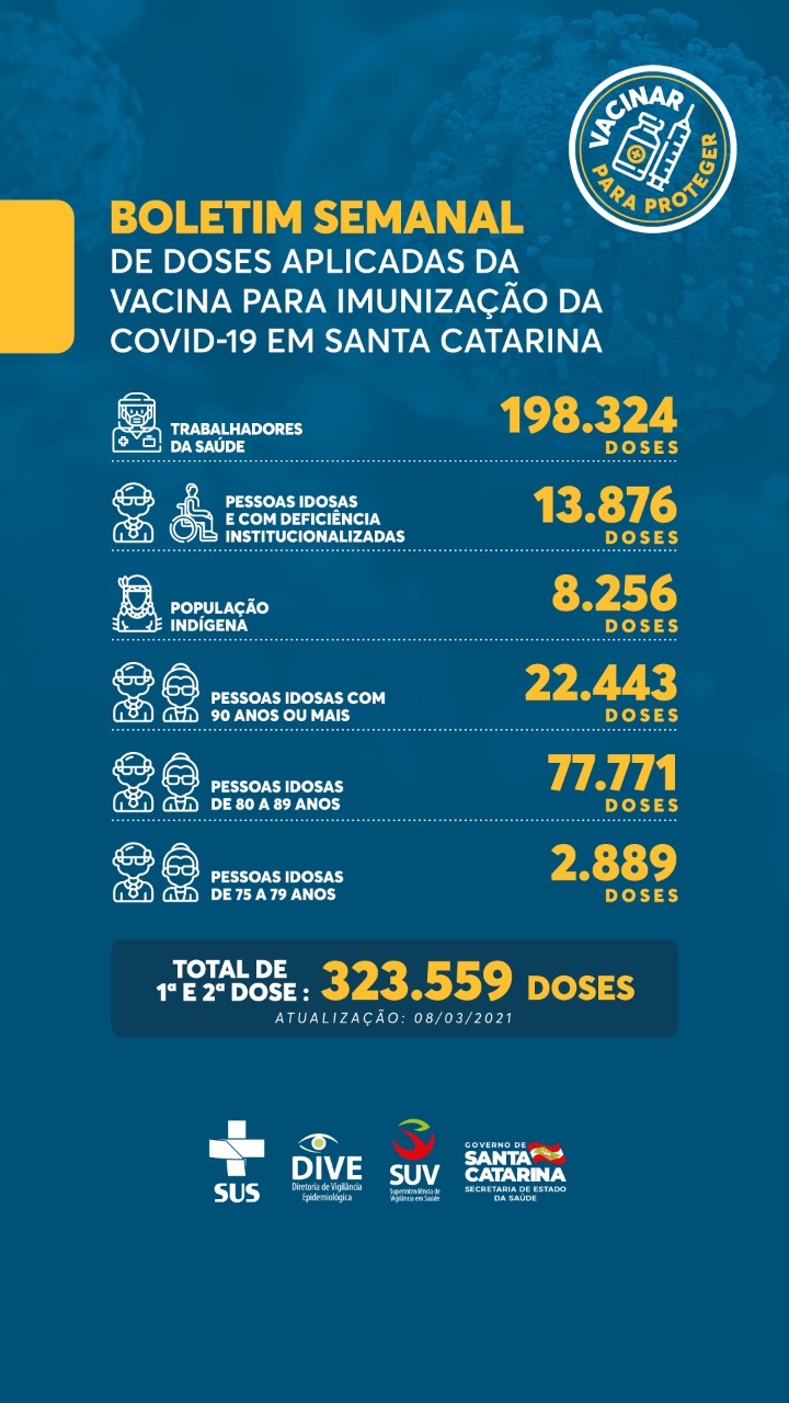 Boletim Semanal de doses aplicadas de vacina do COVID-19