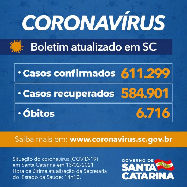 Boletim atualizado da Covid-19 em Santa Catarina, divulgado em 13 de fevereiro de 2021 às 14h10, com os seguintes números: 611.299 casos confirmados, 584.901 casos recuperados e 6.716 óbitos. A imagem tem fundo azul, com destaque para os números em laranja, e inclui logotipos do Governo de Santa Catarina e o site www.coronavirus.sc.gov.br para mais informações.