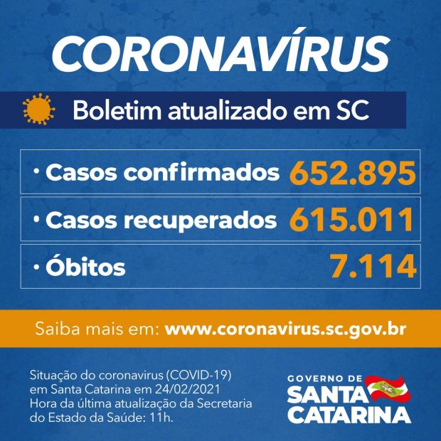 Boletim atualizado da COVID-19 em Santa Catarina, datado de 24/02/2021. O card informa: 652.895 casos confirmados, 615.011 casos recuperados e 7.114 óbitos. A última atualização da Secretaria de Estado da Saúde foi às 11h. No rodapé, o site www.coronavirus.sc.gov.br é indicado para mais informações. O card utiliza as cores azul, branco e laranja e exibe a marca do Governo de Santa Catarina.