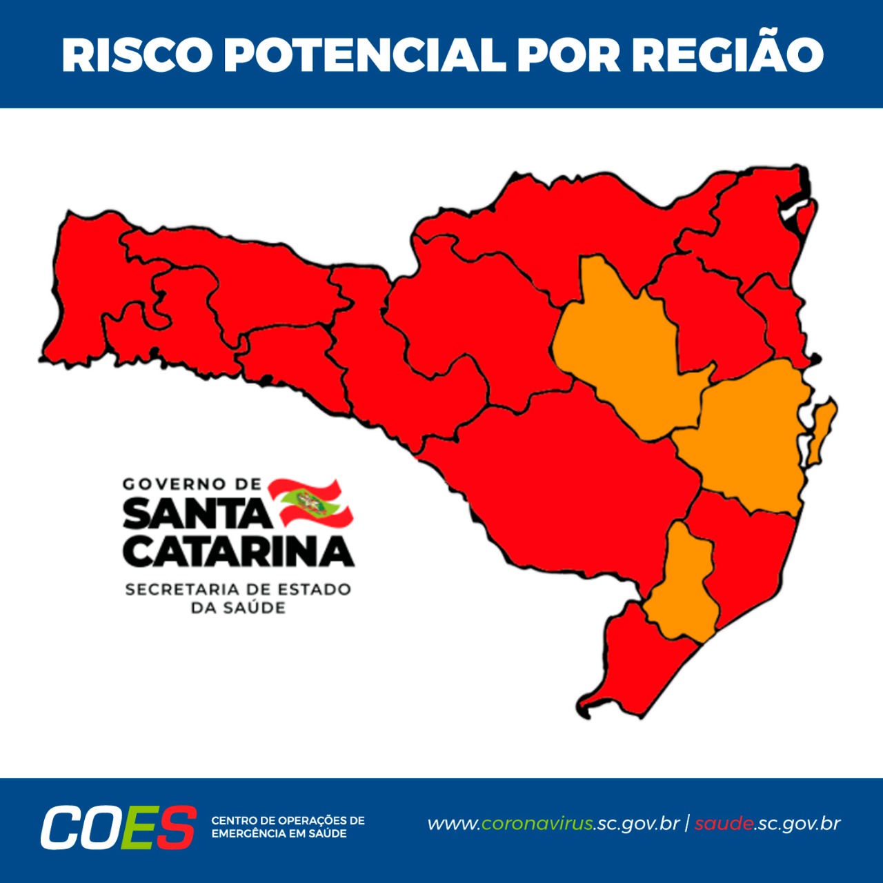 Mapa do estado de Santa Catarina com o título Risco Potencial por Região. A maior parte do mapa está preenchida com a cor vermelha, representando risco gravíssimo para a COVID-19. Algumas áreas estão em laranja, indicando risco grave. Abaixo do mapa estão os logotipos do Governo de Santa Catarina, Secretaria de Estado da Saúde, e COES Centro de Operações de Emergência em Saúde, acompanhados dos endereços dos sites coronavirus ponto sc ponto gov ponto br e saude ponto sc ponto gov ponto br.