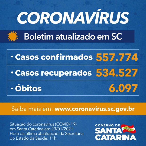Arte informativa do Governo de Santa Catarina com boletim atualizado da COVID-19, datado de 23/01/2021 às 11h. O card mostra os seguintes números: 557.774 casos confirmados, 534.527 casos recuperados e 6.097 óbitos. O layout tem fundo azul com detalhes em laranja e destaca o endereço do site www.coronavirus.sc.gov.br para mais informações.