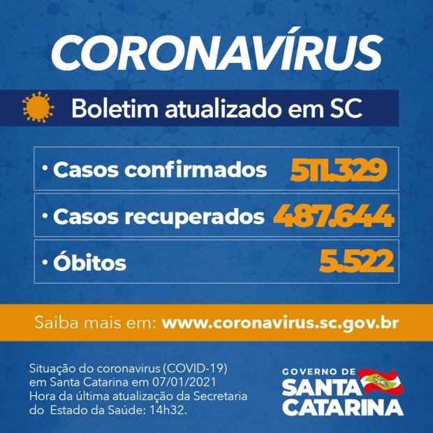 Boletim atualizado da COVID-19 em Santa Catarina, com dados de 07/01/2021 às 14h32. O boletim informa 511.329 casos confirmados, 487.644 casos recuperados e 5.522 óbitos.