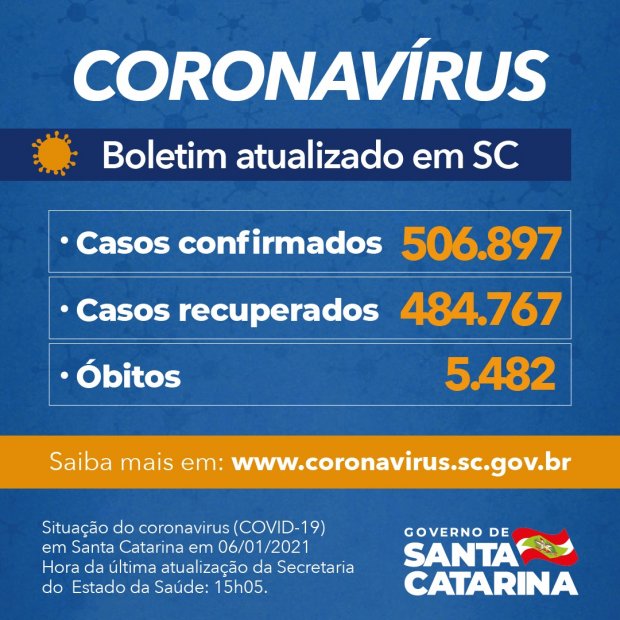 Arte com boletim atualizado da COVID-19 em Santa Catarina, informando 506.897 casos confirmados, 484.767 casos recuperados e 5.482 óbitos. 