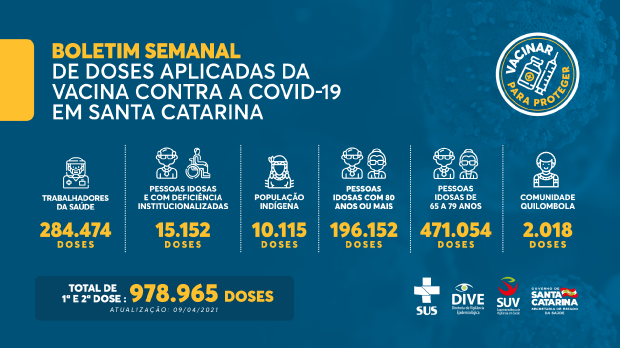 Boletim Semanal de doses aplicadas de vacina do COVID-19