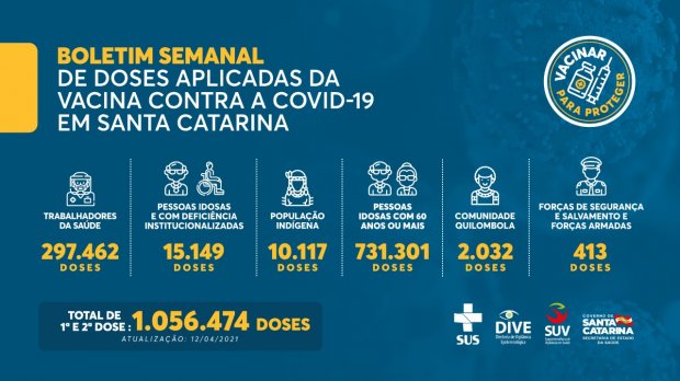 Boletim Semanal de doses aplicadas de vacina do COVID-19