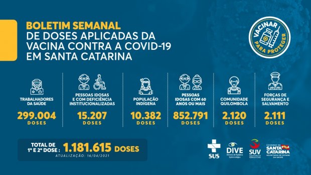 Boletim Semanal de doses aplicadas de vacina do COVID-19