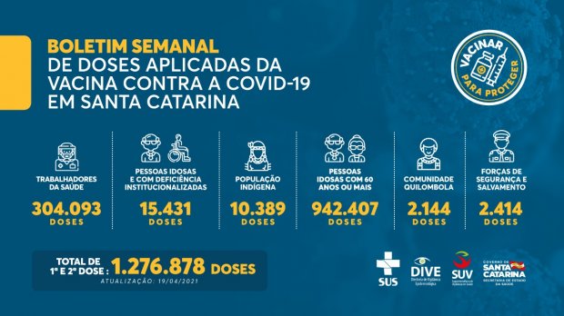 Boletim Semanal de doses aplicadas de vacina do COVID-19