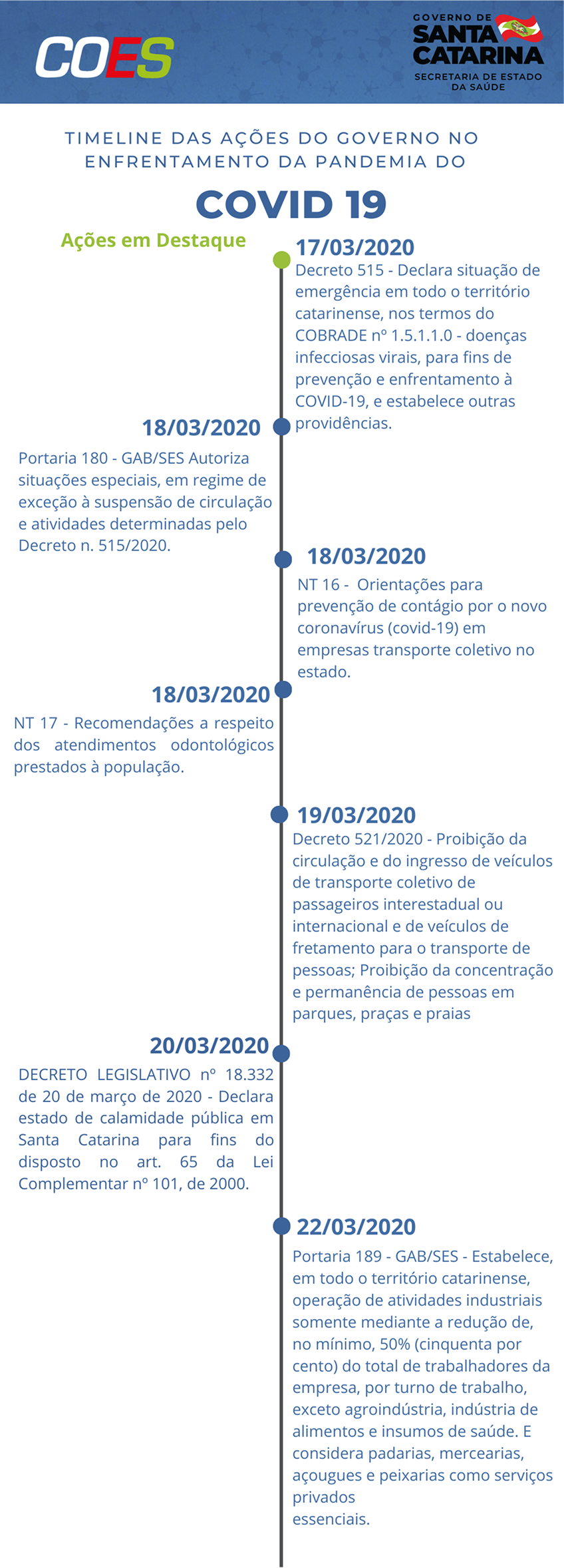 Time line 1