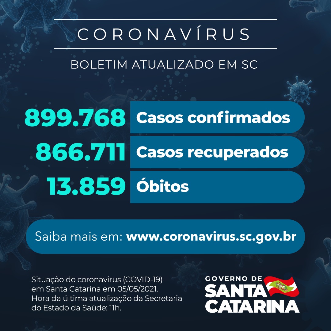 Boletim atualizado da COVID-19 em Santa Catarina em 05/04/2021. Casos confirmados: 899.768. Casos recuperados: 866.711. Óbitos: 13.859.