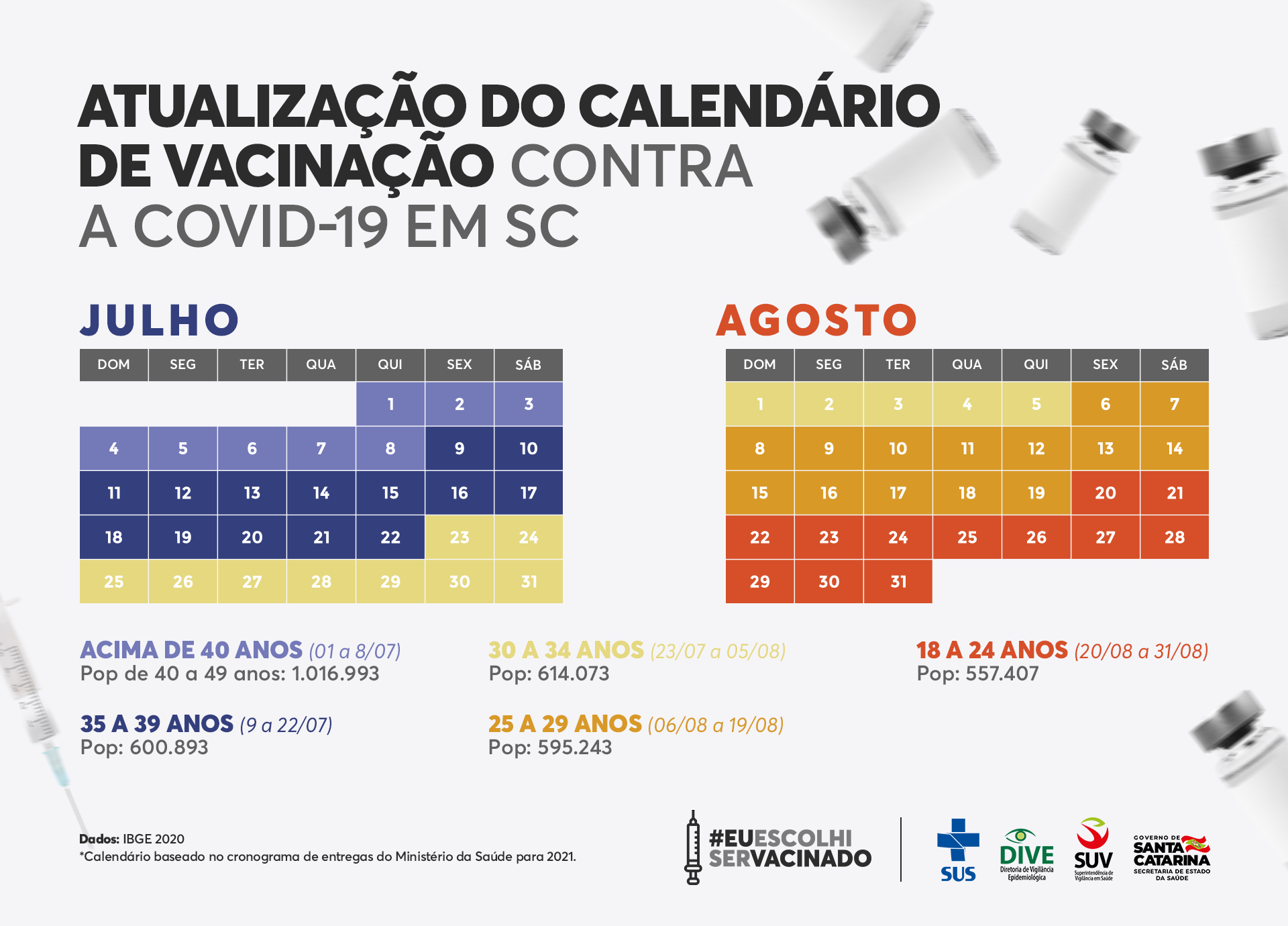 Infográfico com o título 'Atualização do calendário de vacinação contra a COVID-19 em SC', apresentando dois calendários mensais: julho e agosto. Em julho, pessoas acima de 40 anos foram vacinadas de 1º a 8 de julho, pessoas entre 35 e 39 anos de 9 a 22 de julho, e entre 30 e 34 anos de 23 de julho a 5 de agosto. Em agosto, a vacinação segue com o grupo de 25 a 29 anos de 6 a 19 de agosto, e de 18 a 24 anos de 20 a 31 de agosto. O infográfico inclui população estimada por faixa etária com base no IBGE 2020. Logos do SUS, DIVE, SUV e Governo de Santa Catarina estão na parte inferior.