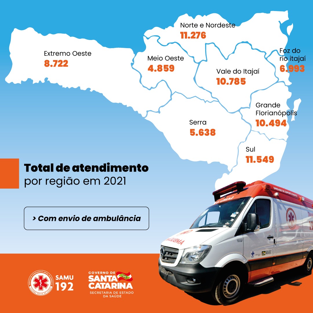 Infográfico com mapa de Santa Catarina e dados de atendimento por região
