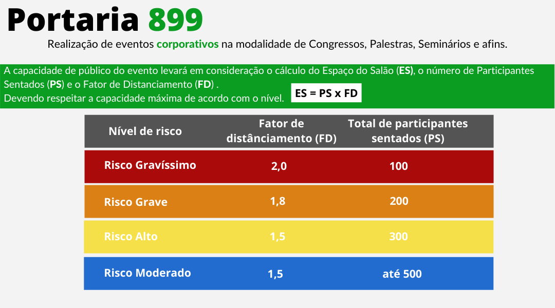 Tabela portaria 899