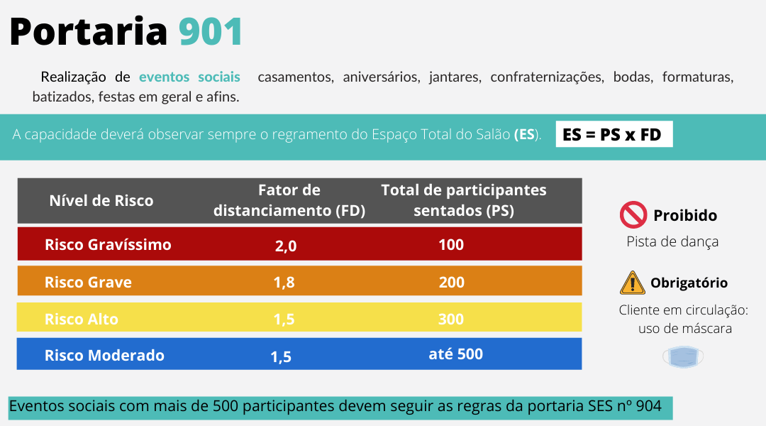 Tabela portaria 901