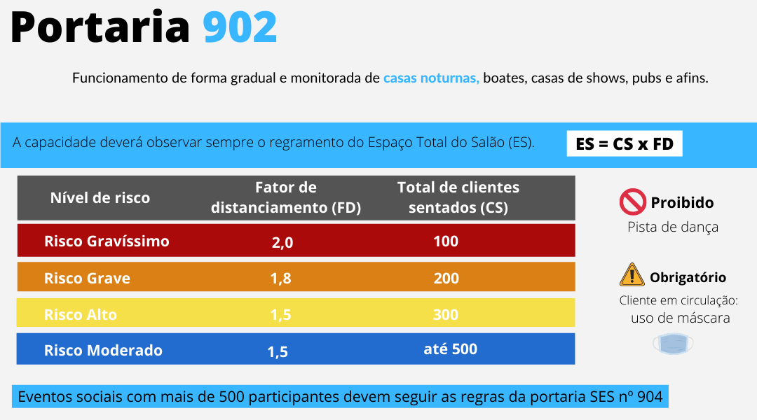 Tabela portaria 902