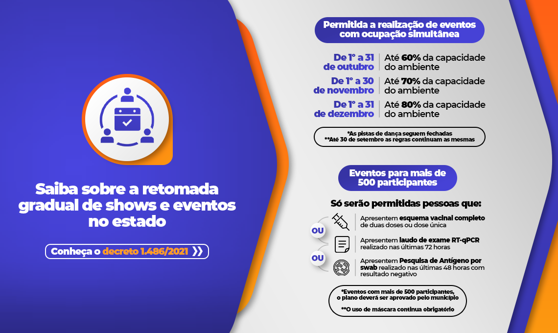 Banner sobre a retomada gradual de shows e eventos no estado de Santa Catarina