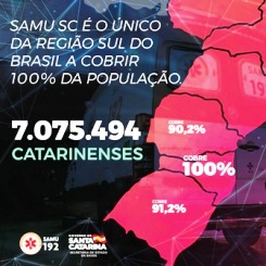 Mapa da região Sul do Brasil destacando que o SAMU Santa Catarina é o único serviço de atendimento móvel de urgência que cobre 100% da população da região.