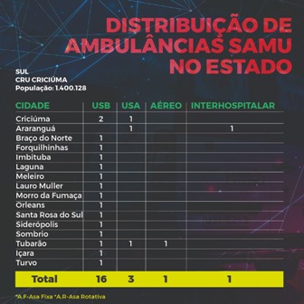 Continuação do infográfico de distribuição de ambulâncias SAMU no estado