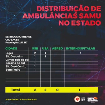Continuação do infográfico de distribuição de ambulâncias SAMU no estado