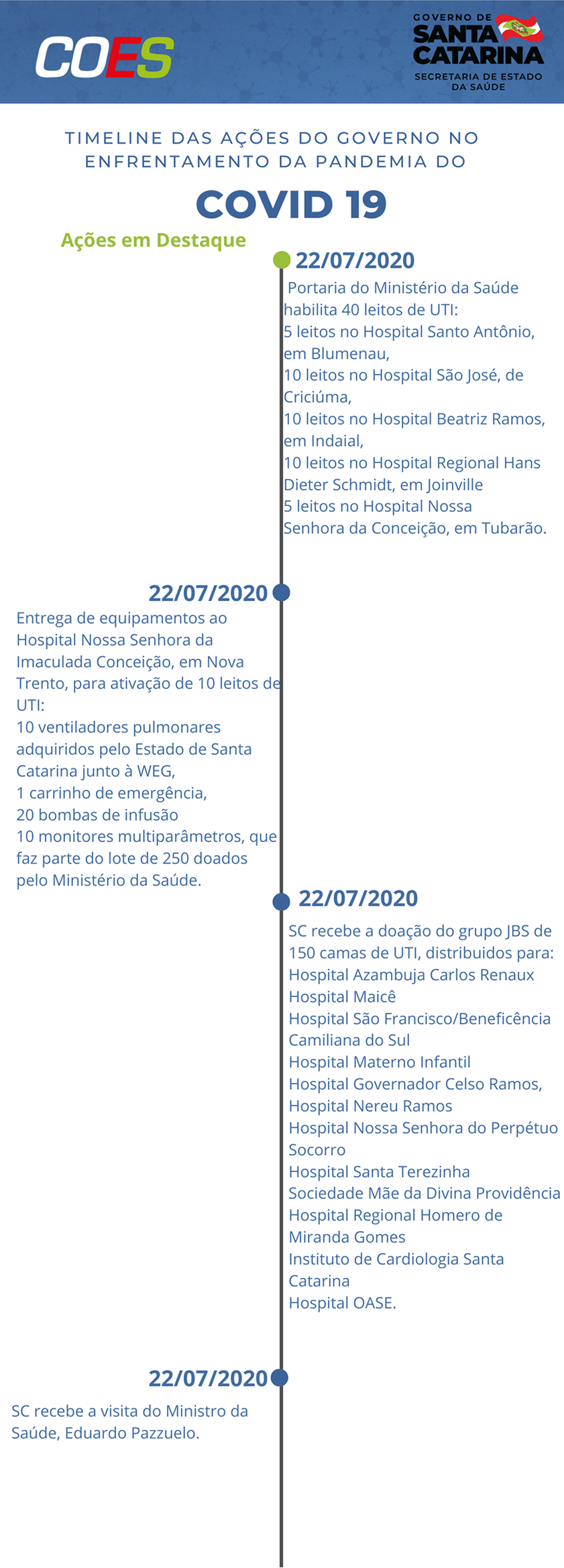 Timeline 24 de julho.png