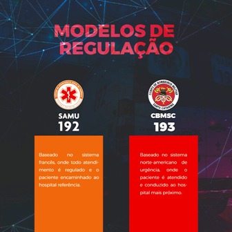 Infográfico comparando modelos de regulação de urgência: à esquerda, o SAMU 192; à direita, o Corpo de Bombeiros Militar de Santa Catarina (CBMSC) 193.