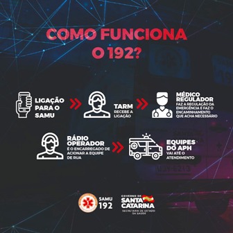 Infográfico explicando como funciona o 192