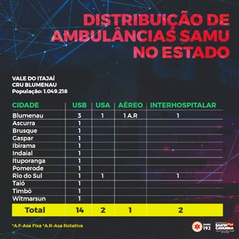 Continuação do infográfico de distribuição de ambulâncias SAMU no estado.