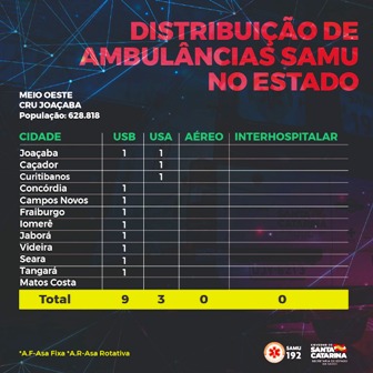 Continuação do infográfico de distribuição de ambulâncias SAMU no estado