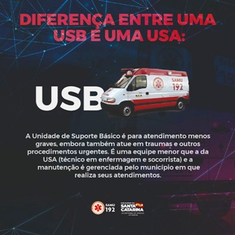 Infográfico 'Diferenças entre uma USB e uma USA: USB'