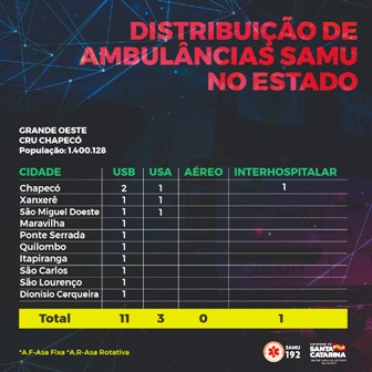 Continuação do infográfico de distribuição de ambulâncias SAMU no estado