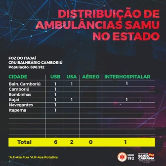 Continuação do infográfico de distribuição de ambulâncias SAMU no estado