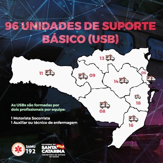 Infográfico apresentando a distribuição de 96 unidades de suporte básico no mapa de Santa Catarina.