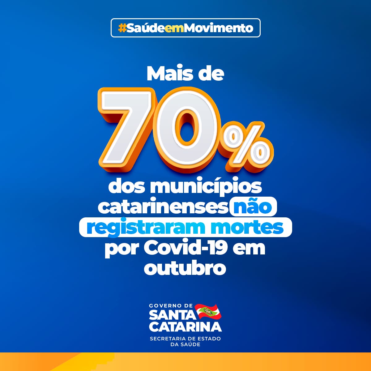 Card informativo com fundo azul e detalhes em laranja e branco. Em destaque, a frase: 'Mais de 70% dos municípios catarinenses não registraram mortes por Covid-19 em outubro'. O número '70%' está em letras grandes, brancas com contorno laranja e sombra. No topo, há a hashtag '#SaúdeemMovimento'. Na parte inferior, aparece o logotipo do Governo de Santa Catarina e da Secretaria de Estado da Saúde, com a bandeira do estado ao lado.