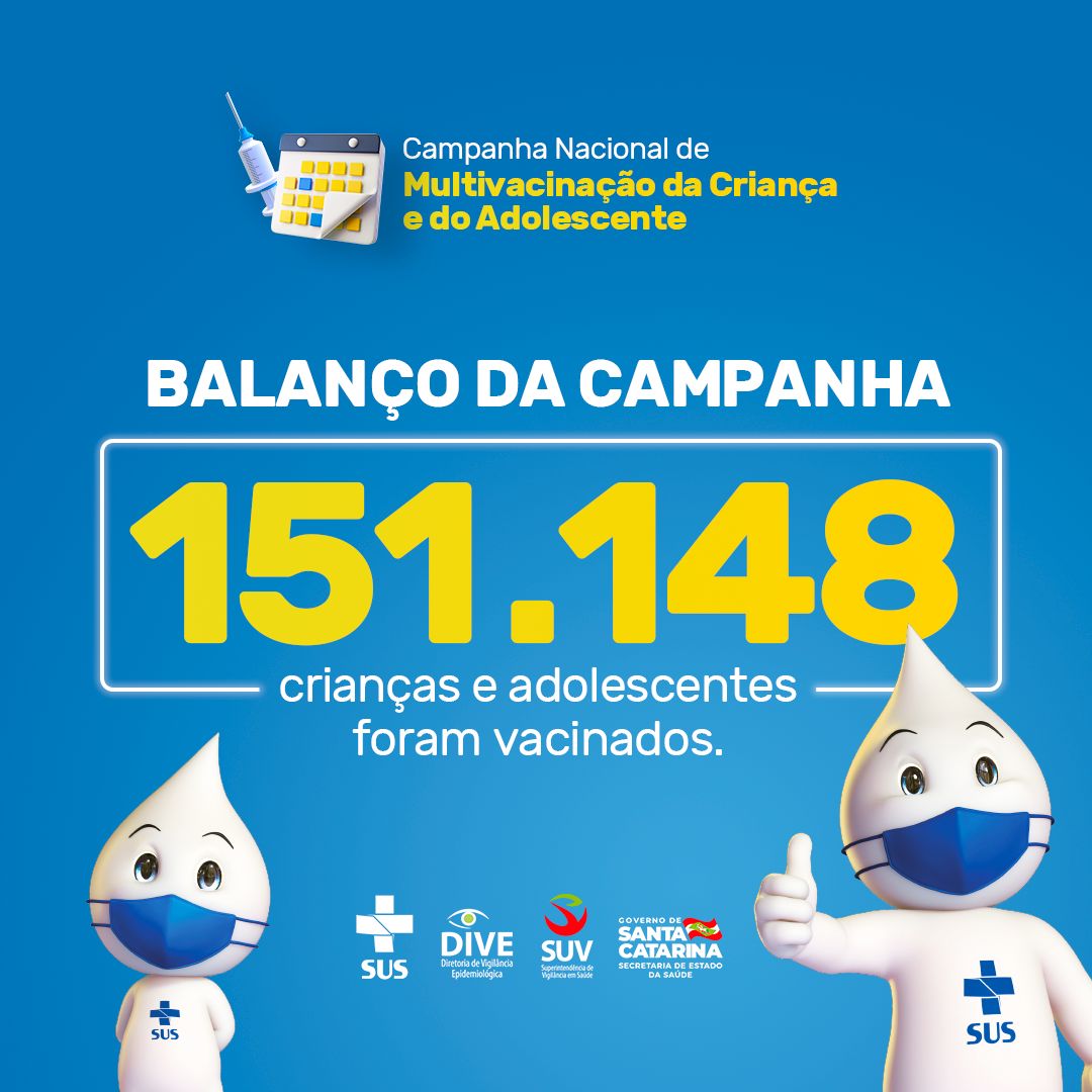 'Cartaz da Campanha Nacional de Multivacinação da Criança e do Adolescente com fundo azul. No centro, em destaque, o texto “151.148 crianças e adolescentes foram vacinados”. No topo, o nome da campanha e um ícone de seringa e calendário. Na parte inferior, dois personagens do Zé Gotinha com máscara, ao lado dos logos do SUS, DIVE, SUV e do Governo de Santa Catarina.