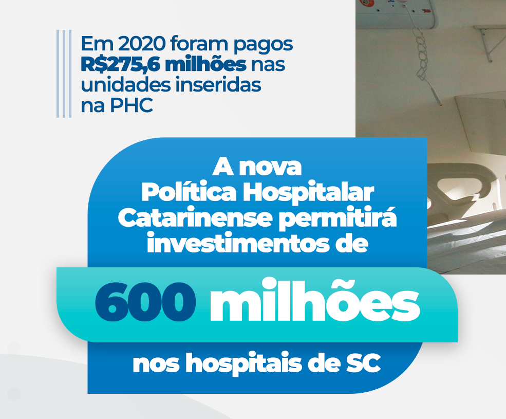 Arte institucional do Governo de Santa Catarina com informações sobre investimentos hospitalares. O texto informa que, em 2020, foram pagos R$ 275,6 milhões às unidades inseridas na PHC. Em destaque, uma faixa azul anuncia que a nova Política Hospitalar Catarinense permitirá investimentos de 600 milhões de reais nos hospitais de SC. Ao fundo, há a imagem de uma cama hospitalar.