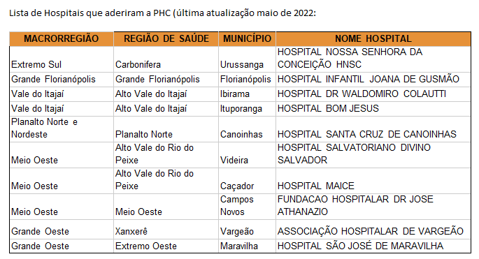 lista hospitais