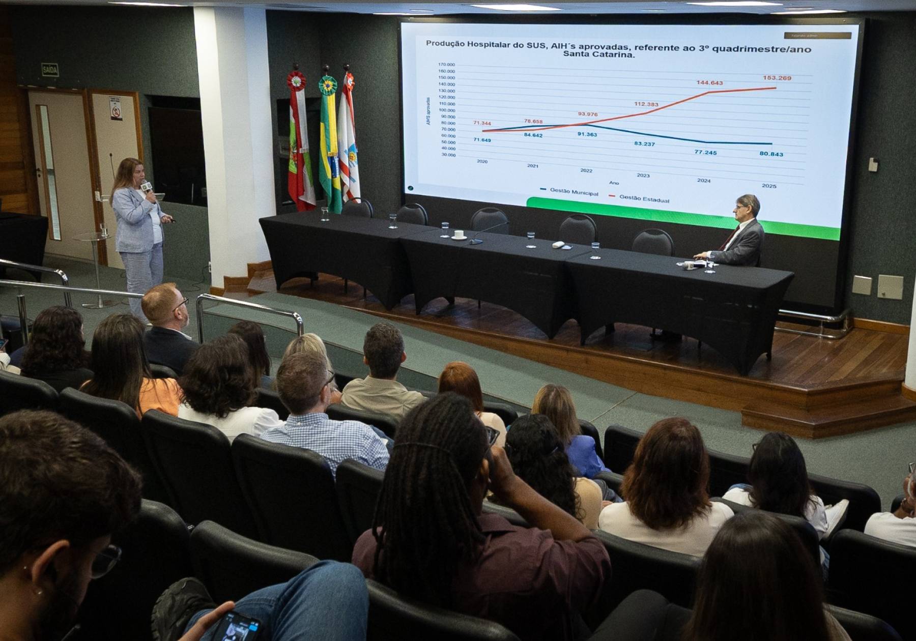 Saúde SC destaca investimento histórico de R$ 9,3 bilhões em 2025